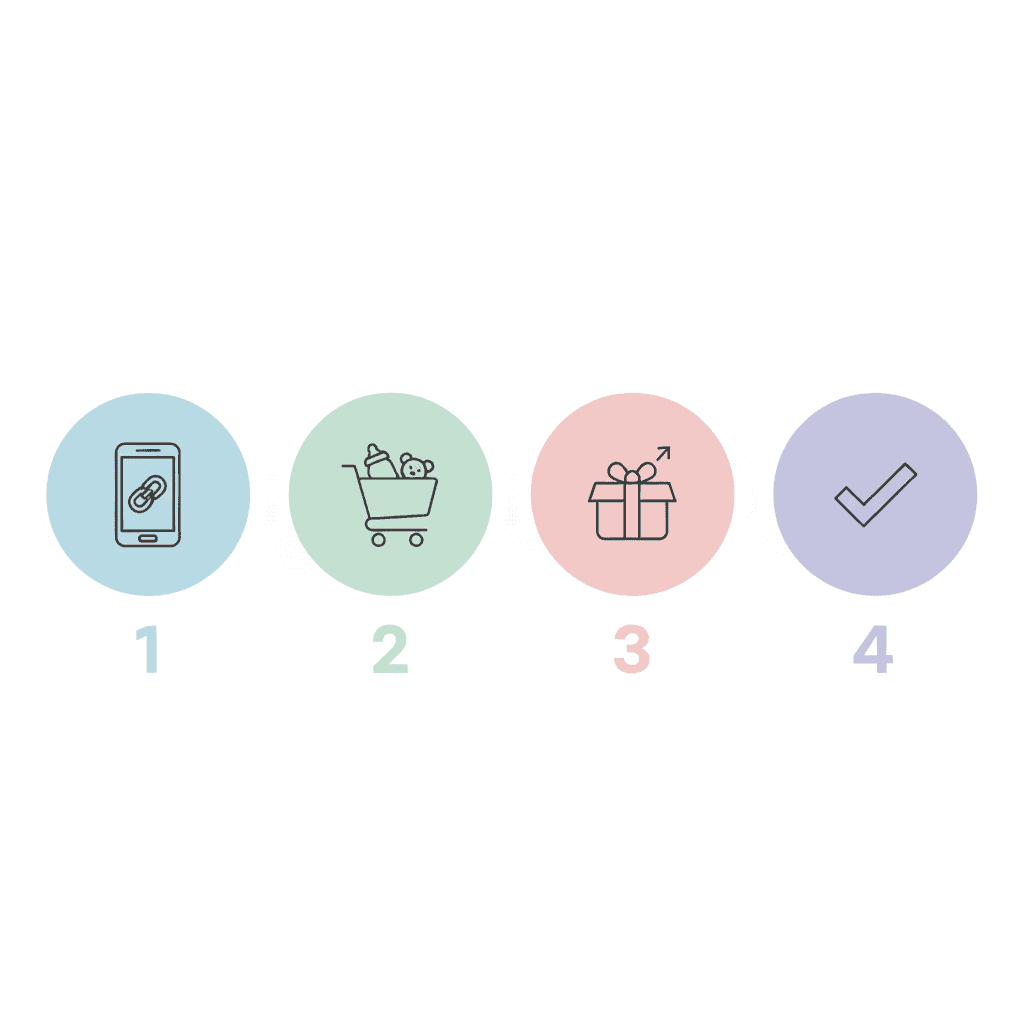 Infographic: Simple, friendly infographic showing the 4-step baby registry process: 1) Receive link 2) Browse items 3) Purchase from store 4) Gift marked as bought, using soft pastel colours and minimalist icons for Baby Registry Etiquette: A Guide for Gift-Givers