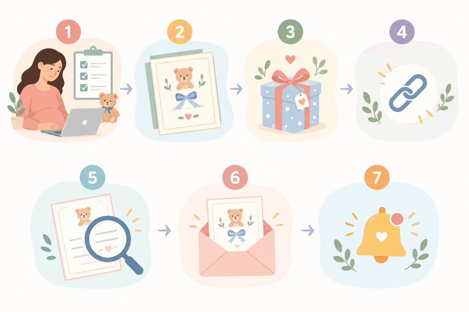 Infographic: A simple step-by-step infographic showing the seven steps to wording a baby shower invitation with a registry, from finishing the registry to sending a gentle reminder, in friendly illustrated style for How to Word Baby Shower Invitations When You Have a Registry